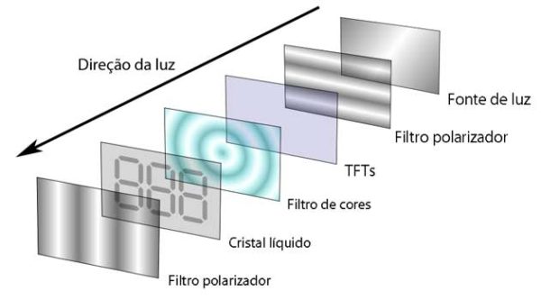 Como Funcionam Os Monitores Lcds Canaltech Mc Projetos