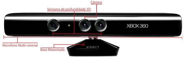 Componentes do Kinect