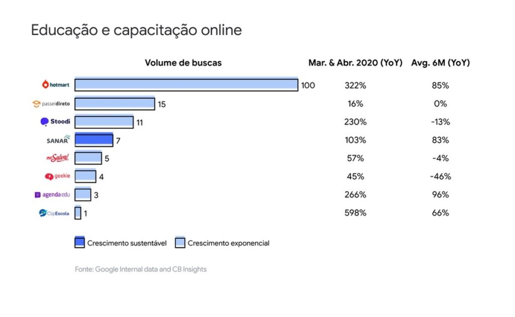 Quer trabalhar na internet? Conheça 4 tipos de infoprodutos que você pode criar e vender sem sair de casa