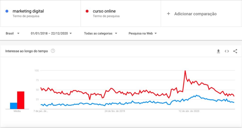 Tendência: conheça o mundo dos infoprodutos, que têm conquistado todas as gerações