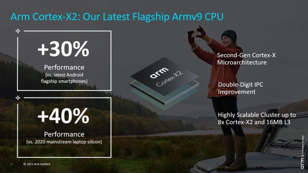 ARM anuncia núcleo Cortex X2 para celulares ainda mais rápidos