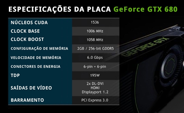 Especificações oficiais Nvidia GTX 680