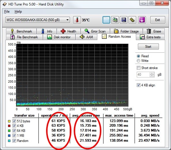 Tempos de Latência do HD Sata III