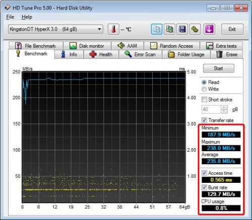 HD Tune Pro 5 Benchmark