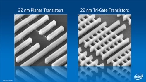 Transistor planar do Sandy Bridge à esqueda e Tri gate do Ivy Bridge à direita