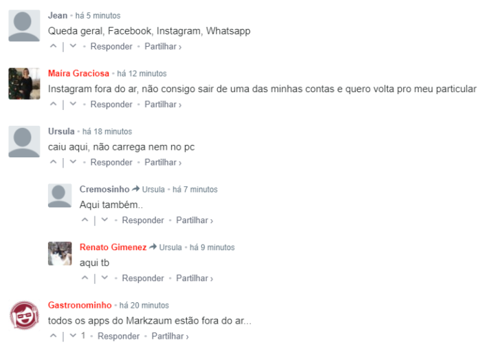 Usuários reportam instabilidade nos serviços do facebook (Imagem: Reprodução/DownDetector)