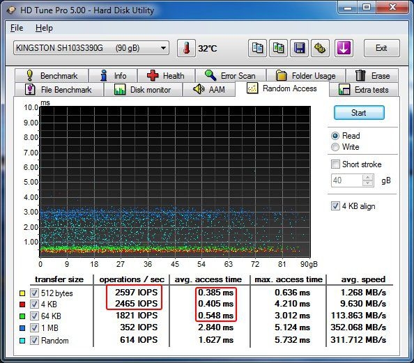 Tempo de acesso   HD Tune Pro